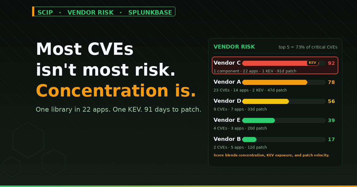 Vendor Risk: Which Third-Party Vendors Are Actually Killing Your Supply Chain Risk Score